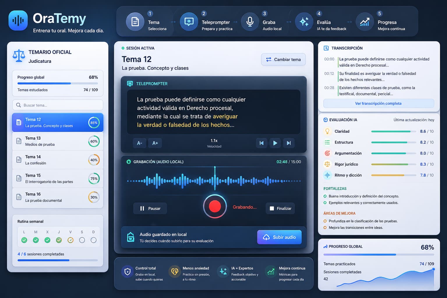 Vista del proyecto Oratemy